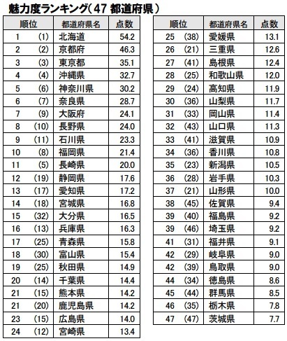 魅力度ランキング.jpg