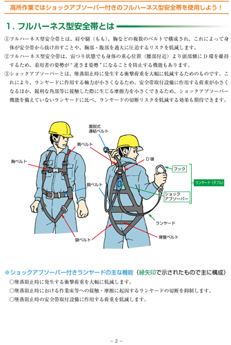 フルハーネス型安全帯使用作業特別教育 Box 1 Staff Blog